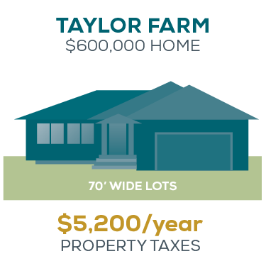 Property Taxes - Taylor Farm in Headingley, MB Property Taxes - Taylor Farm in Headingley, MB